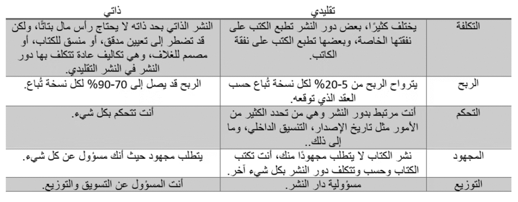الجدول التالي يوضح الفروقات بين النشر التقليدي والنشر الذاتي.