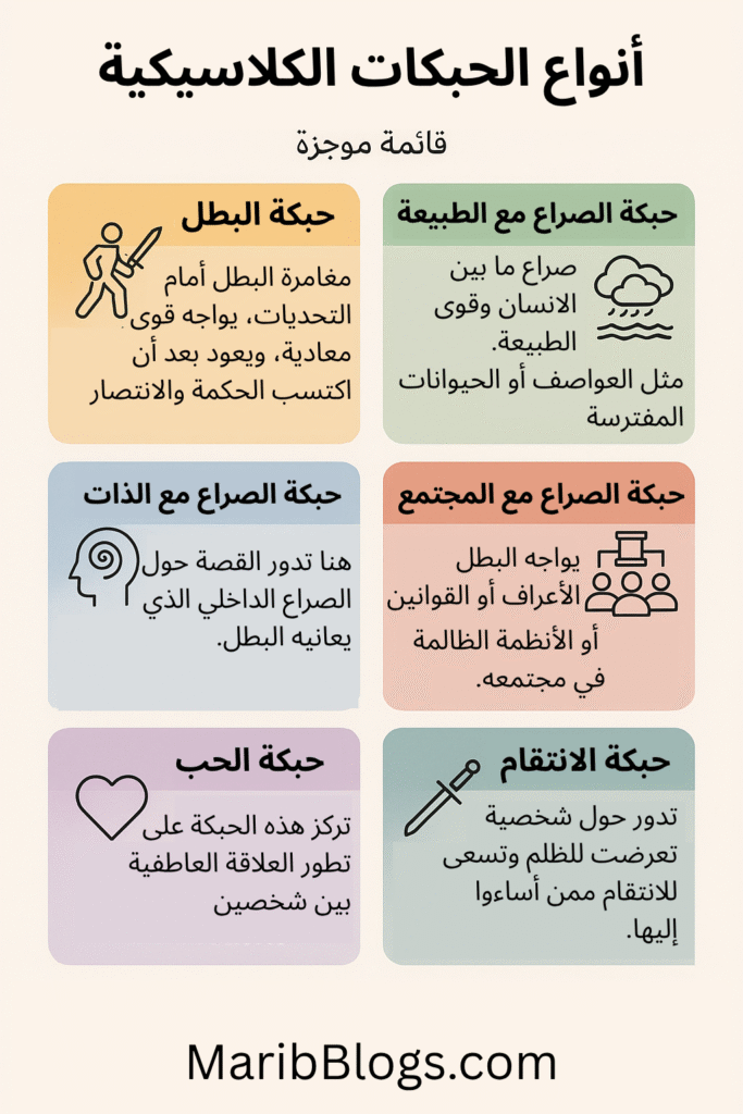 أشهر الحبكات الكلاسيكية في الأدب وبنية القصة للكتّاب