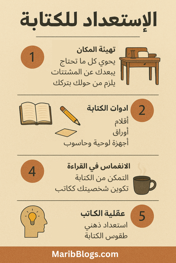 كيفية الاستعداد للكتابة: تجهيز العقل، المكان، والأدوات لتحقيق إنتاج إبداعي