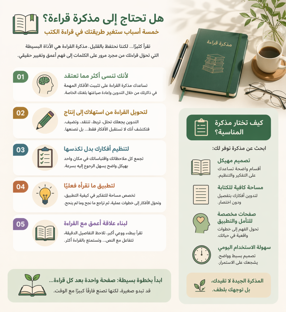 هل تحتاج إلى مذكرة قراءة؟ (خمسة أسباب)